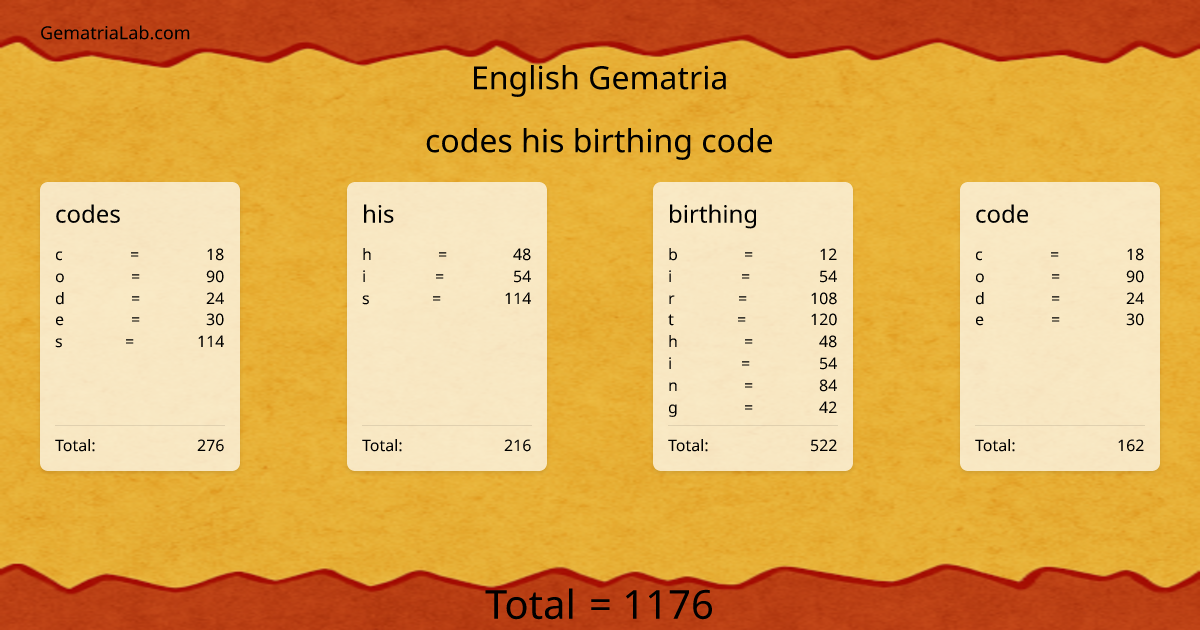codes his birthing code in english Gematria